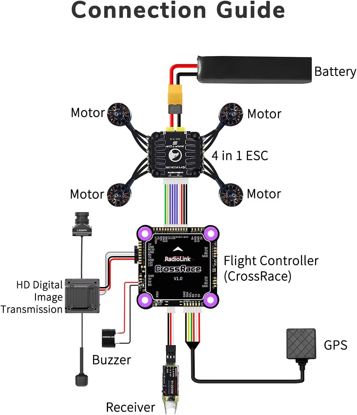 Radiolink CrossRace フライトコントローラ - Walksnail Avatar Hd Pro Kit のレビューと価格
